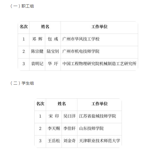 第四屆全國智慧型製造套用技術技能大賽