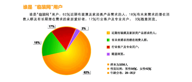 臨沂裝飾網目標消費群