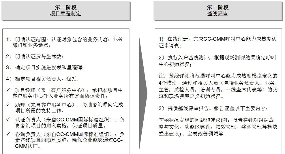 呼叫中心能力成熟度模型(cc-cmm)