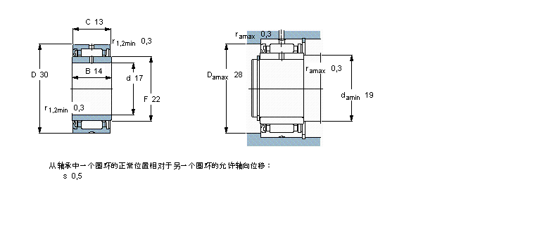 SKF NA4903RS軸承