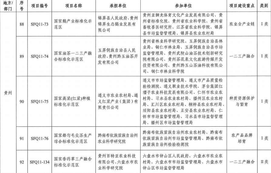 國家香藥草三產融合標準化示範區