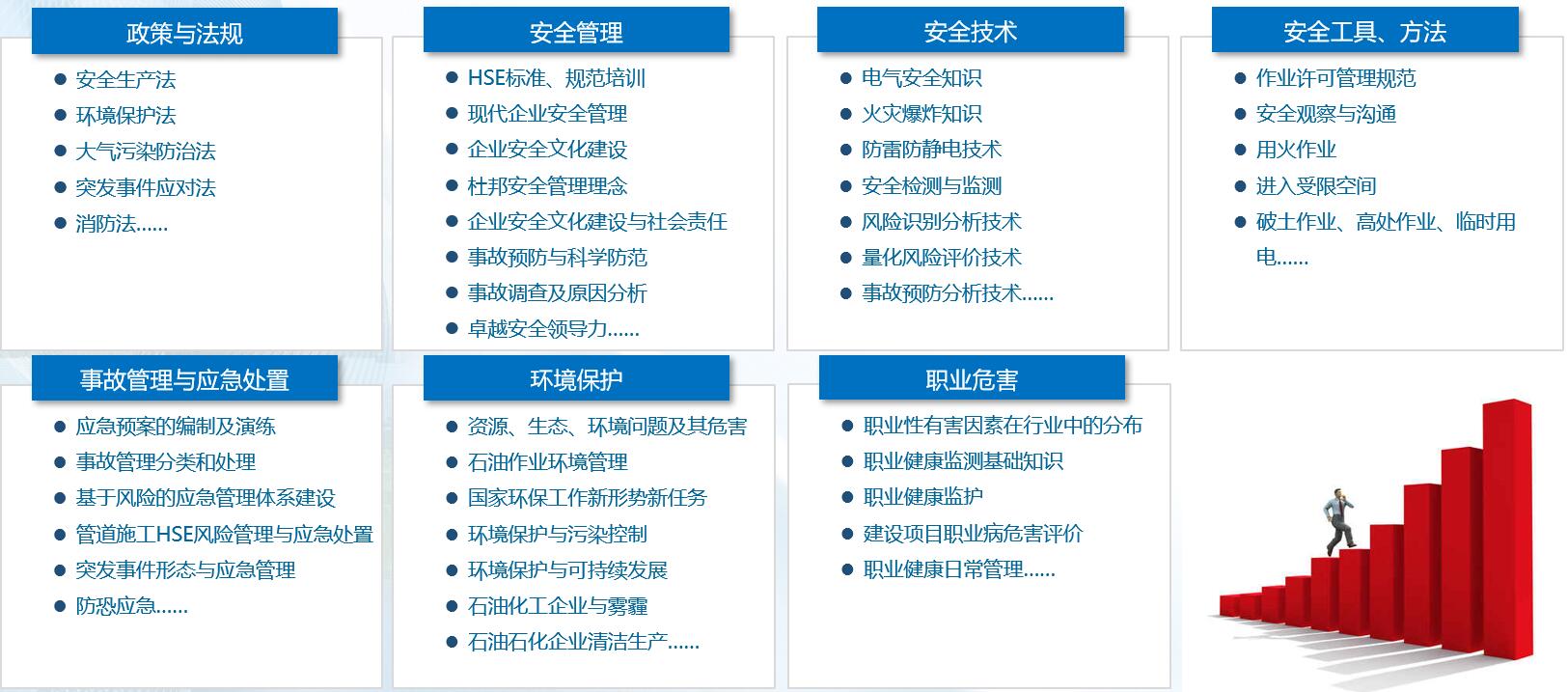 中國石油大學（北京）網路與繼續教育學院