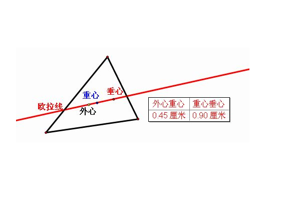 重心定理