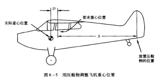 壓艙物