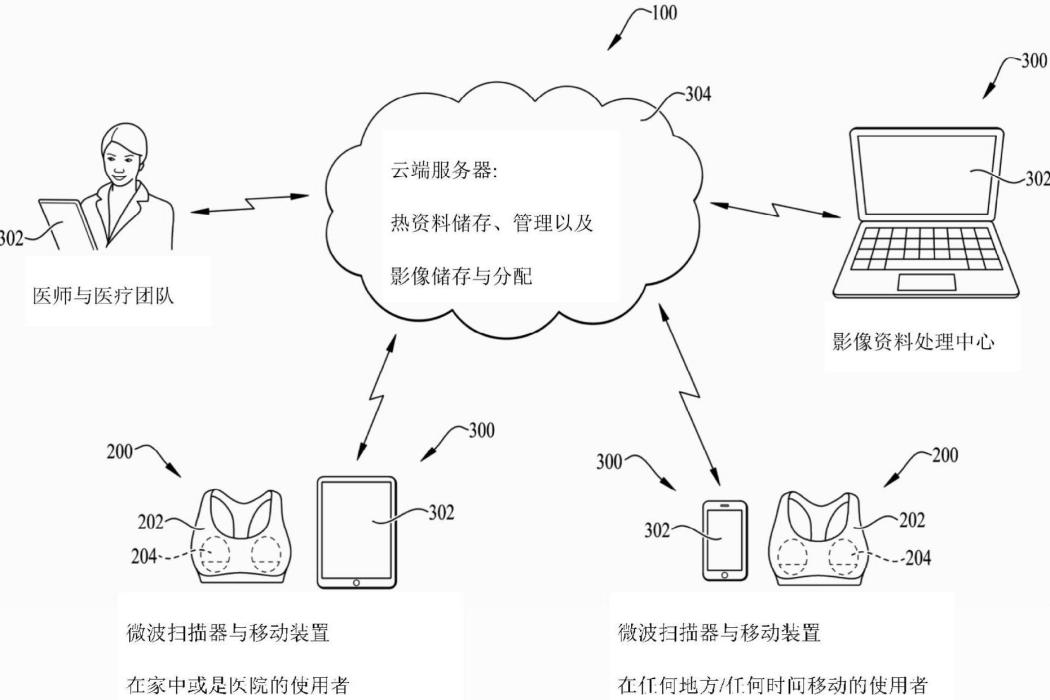 檢測與診斷各種病症的方法和系統及其用途