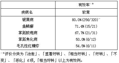 他卡西醇軟膏