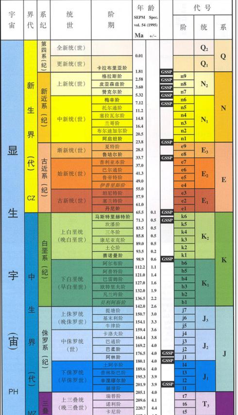 泥盆紀