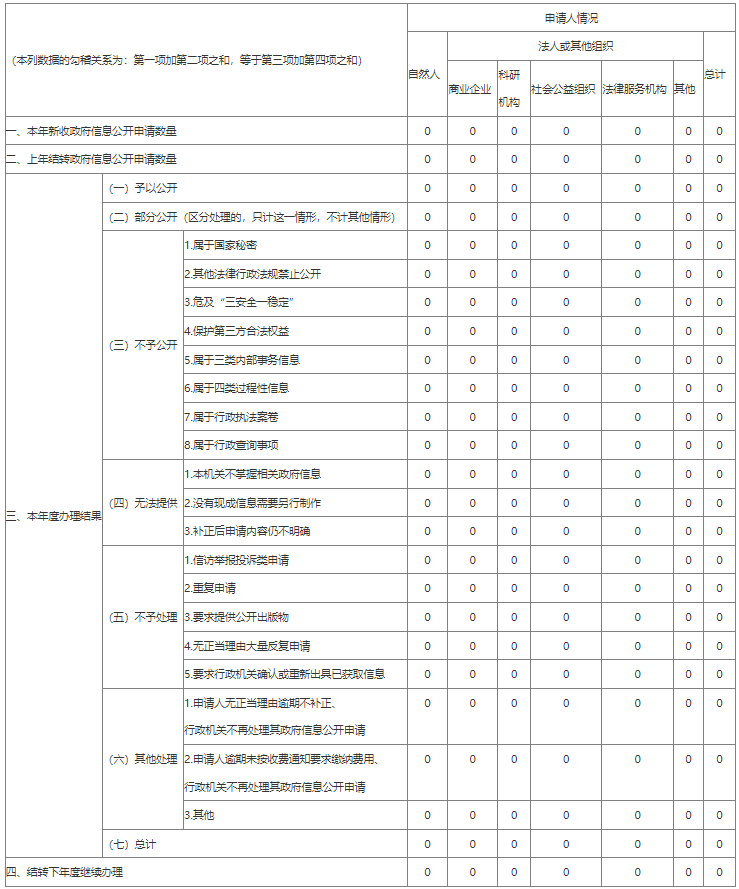 巴中市水利局2021年政府信息公開工作年度報告