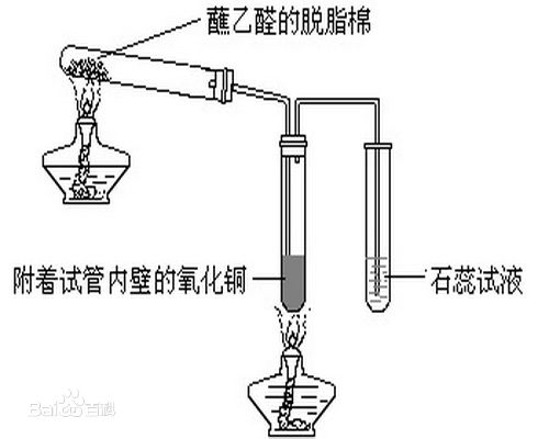 銅鏡反應