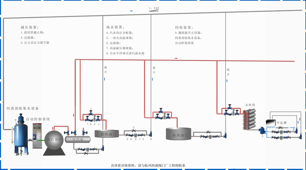 自由半浮球式蒸汽疏水閥