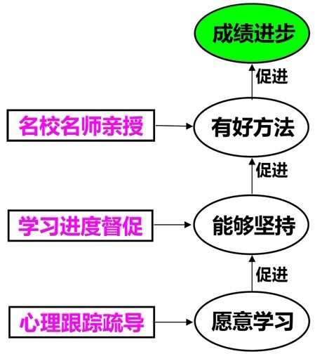 第二課堂-教學理念