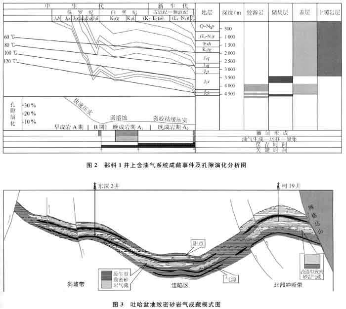 二元結構(地質學結構)