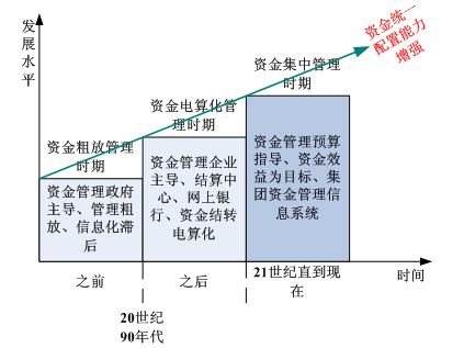 框架圖