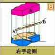 左右手定則