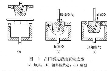 真空成形模具