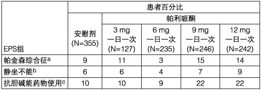 芮達