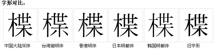 字形對比