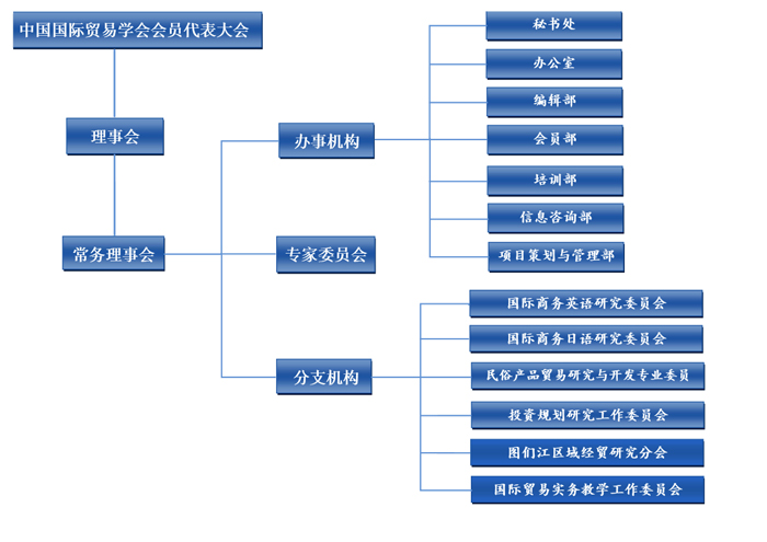 中國國際貿易學會