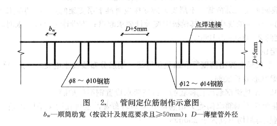 薄壁芯管現澆混凝土空心樓蓋施工工法