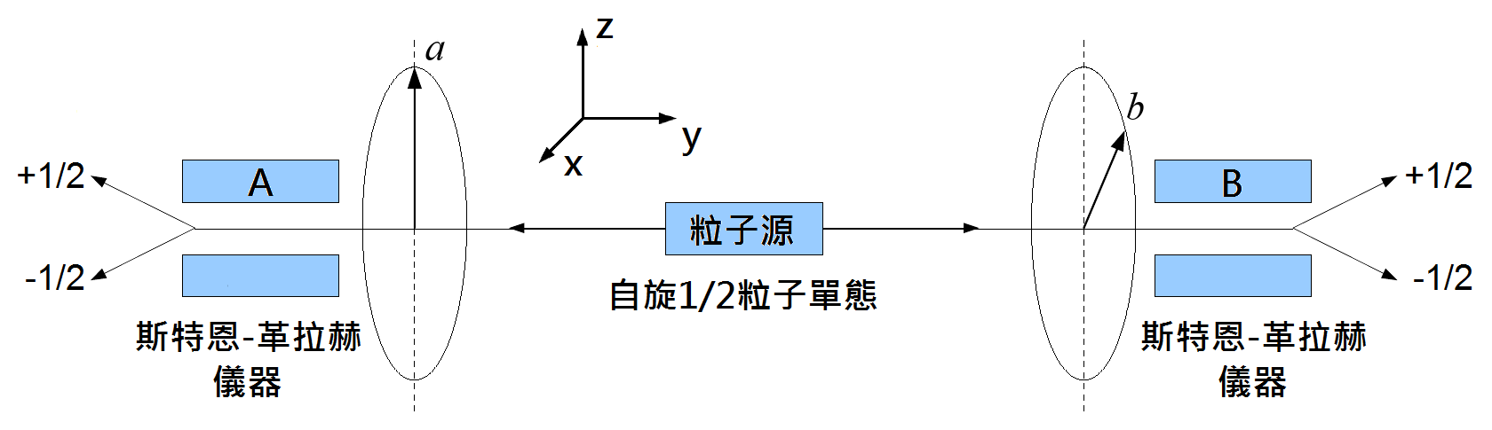 愛因斯坦-波多爾斯基-羅森佯謬