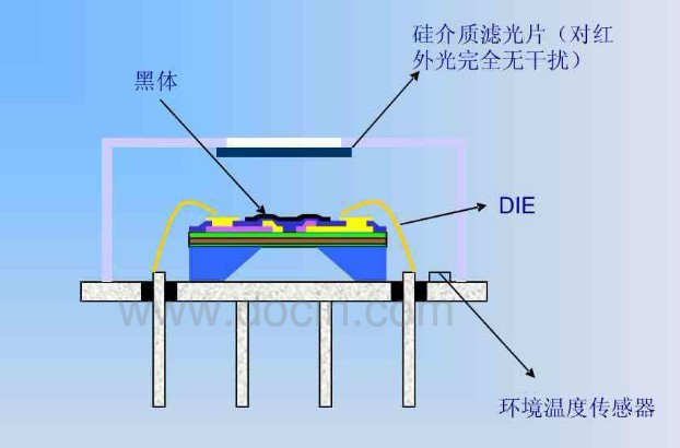 結構圖