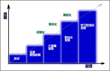 組織智商