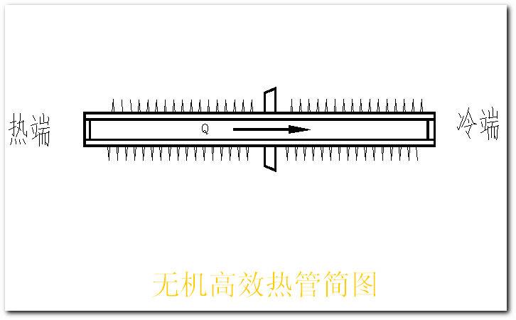 無機高效熱管