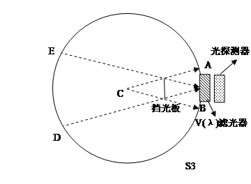 積分球