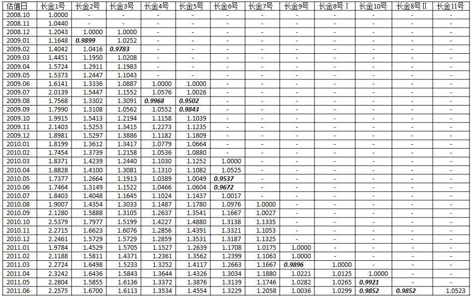 廣州長金投資管理有限公司