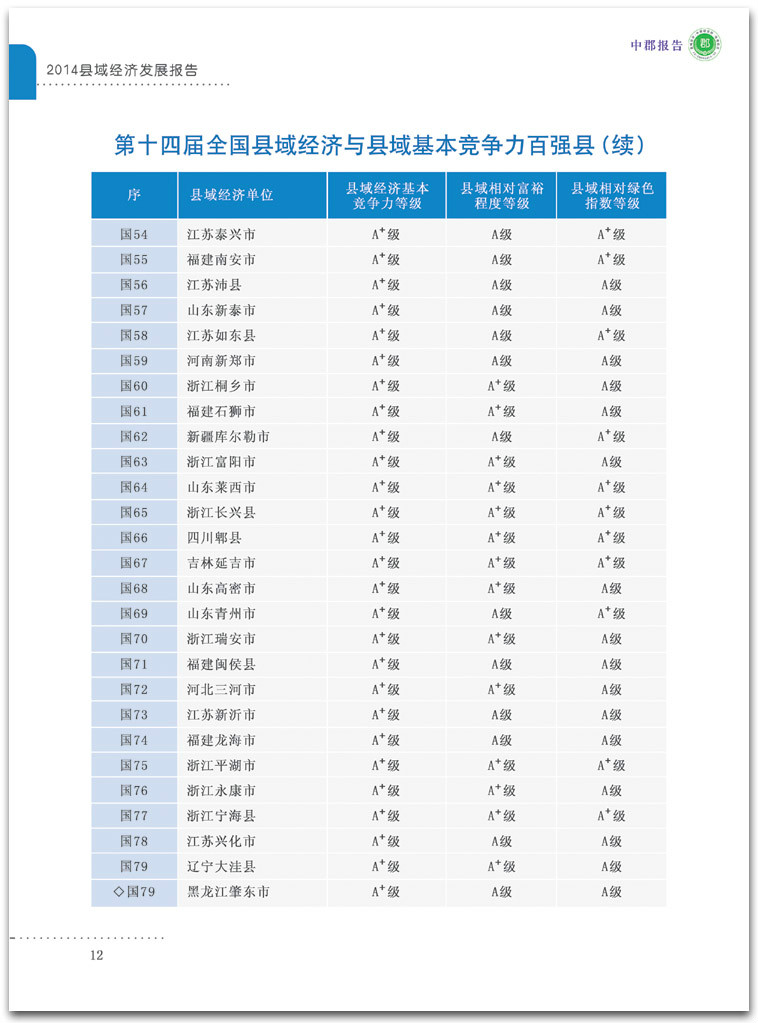 2014全國百強縣排名榜