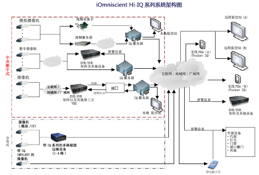 線上模式分析與識別系統