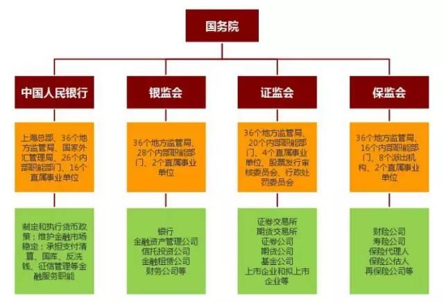 金融機構體系