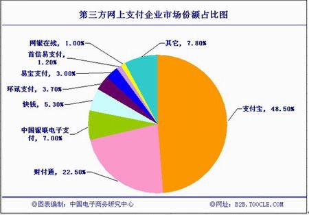 非金融機構支付服務管理辦法