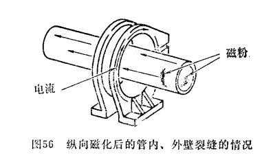 縱向磁場