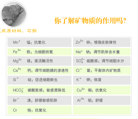 礦物質的作用