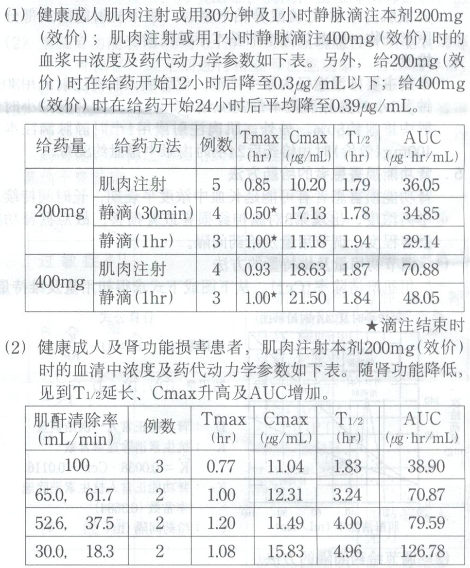 硫酸異帕米星注射液