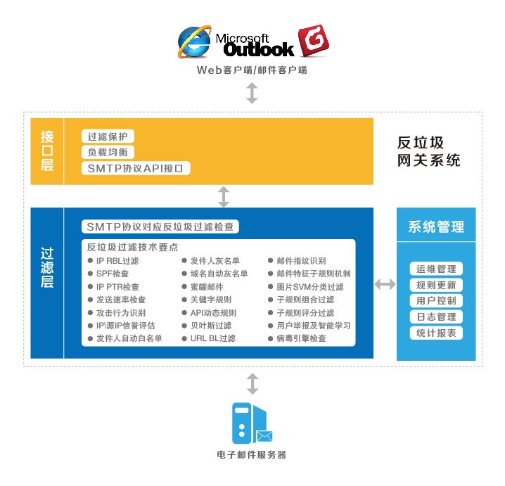 M.Secure信箱安全衛士