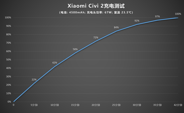 Xiaomi Civi 2