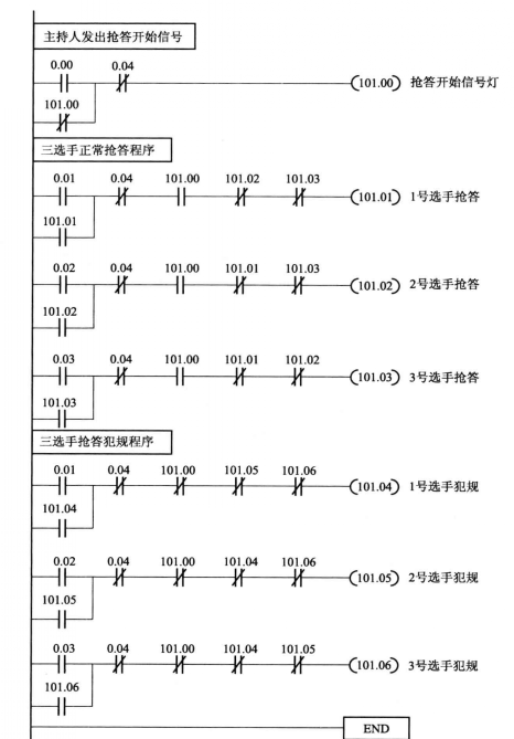 搶答器控制器程式實例