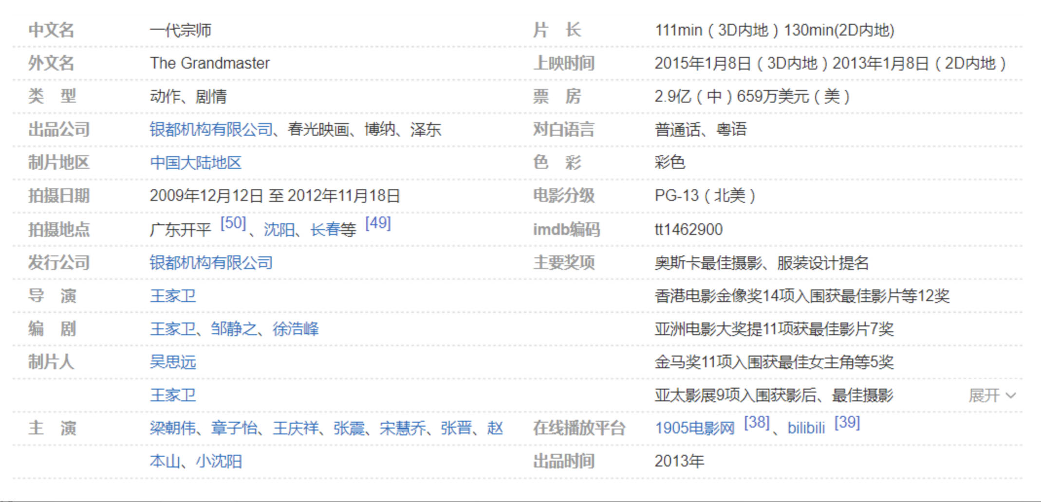 電影類百科編輯指南