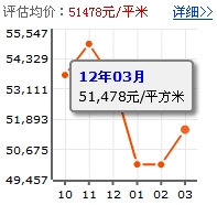 皇家海灣公館