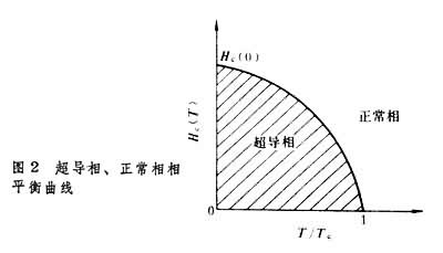 相和相變