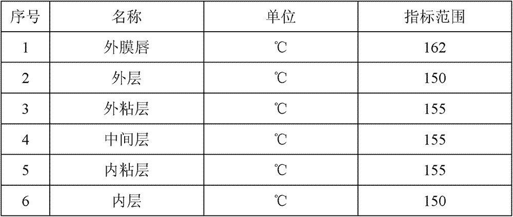 一種PVDC組合物的製備方法