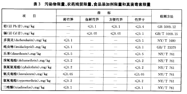 綠色食品：筍及筍製品