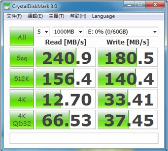 SATA CF CFast