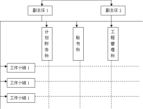 辦公室績效考核方法