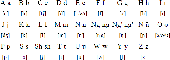 洛齊語字母表