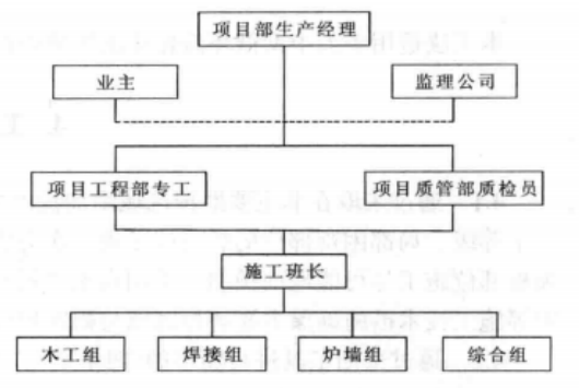 大型循環流化床鍋爐爐襯砌築施工工法