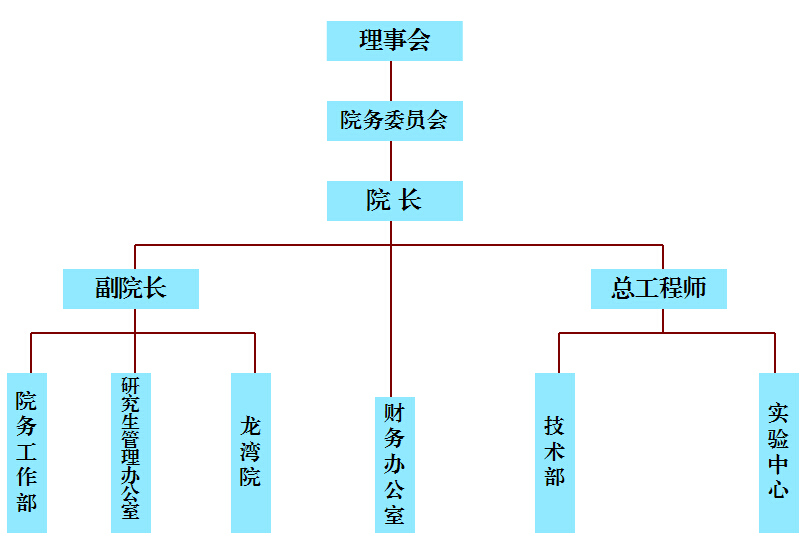 蘭州理工大學溫州泵閥工程研究院