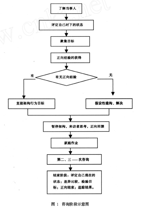 焦點解決短期心理治療